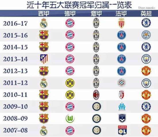 而是融合了